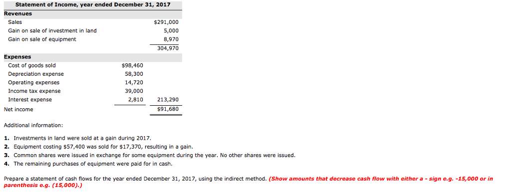position and statement of income are given below for Blue Road Inc.,