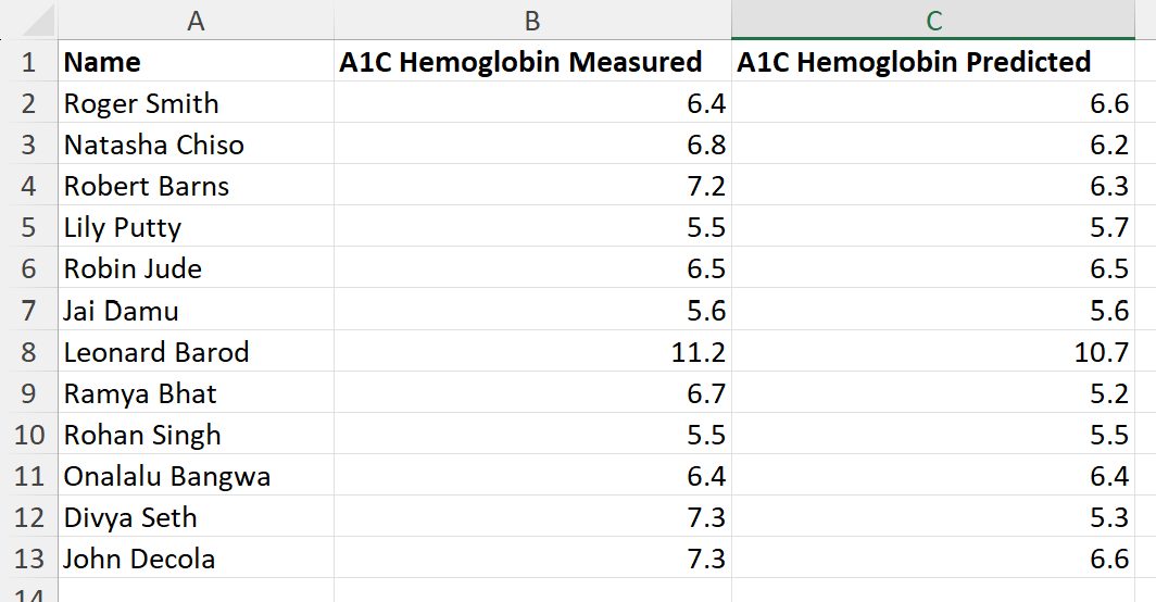  1.Based on the data provided in dataset 6 calculate the precision,