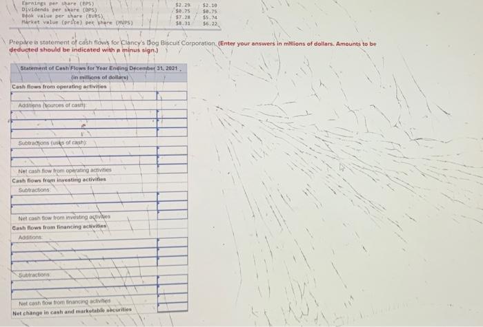 cath flows for Clancy's Dog Biscuif Corporation, (Enter your answers in milions