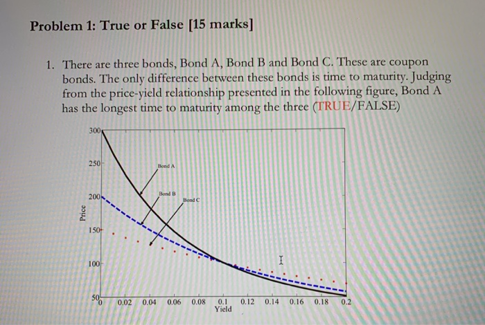  why is the answer true? Problem 1: True or False [15