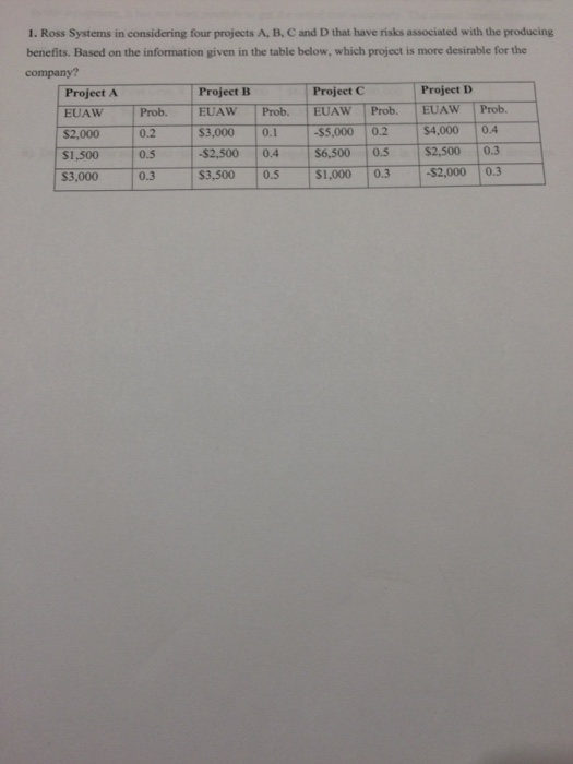  Ross Systems in considering four projects A, B, C and D