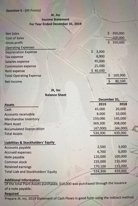  Question 5 - (40 Points) OK, Inc Income Statement For Year