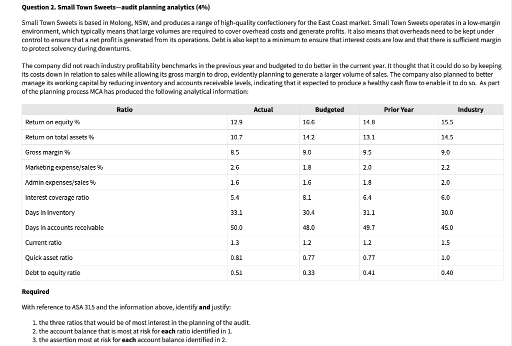 Question 2. Small Town Sweets-audit planning analytics (4%) Small Town Sweets