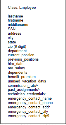 You are tasked with building a database system for a brick-and-mortar auto