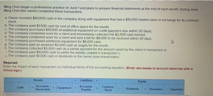  stock Ming Chen began a professional practice on June 1 and