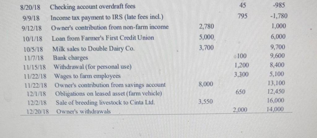 year starts on January 1, 2018 and ends December 31, 2018. The