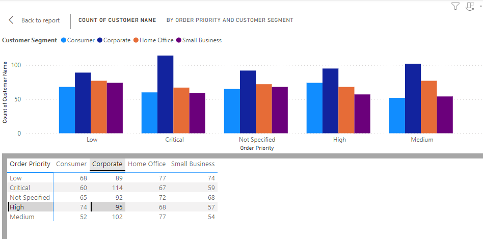  d) Answer the "So What?" in up to two sentences. This