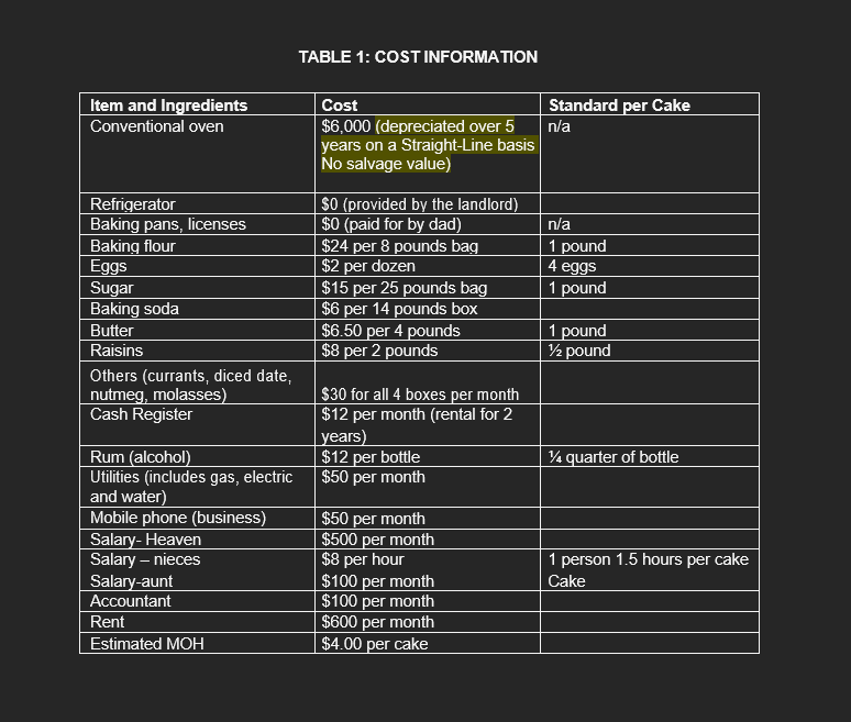  Cost Classification (Assignment #1) Her first action plan was to list