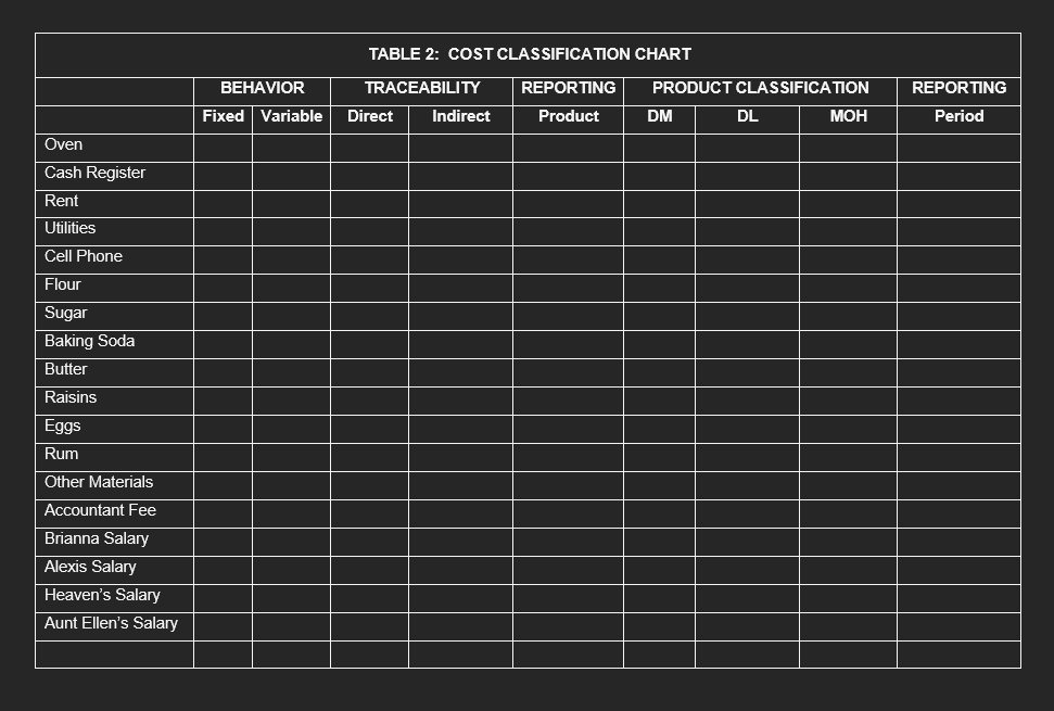 all the key products or items that she would need to start