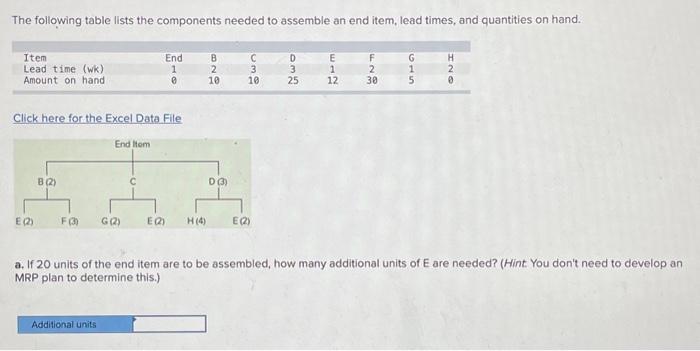  Please The following table lists the components needed to assemble an