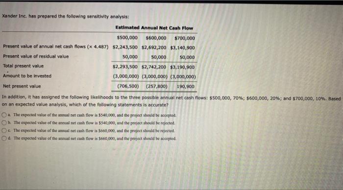 the present value of $1 at compound interest: Feliewing is a table
