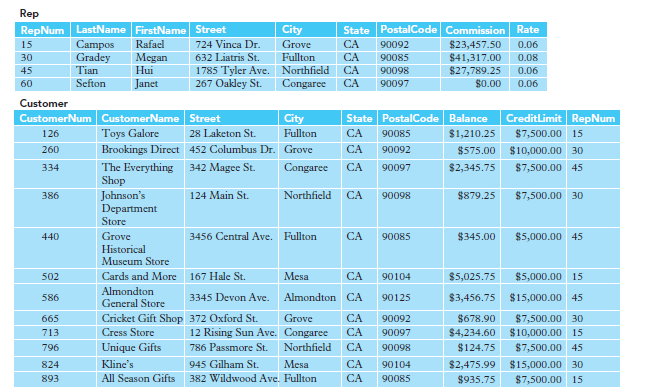 DATABASE SYSTEMS: TAL Distributors Exercises. Write in computer and output screenshot. Please