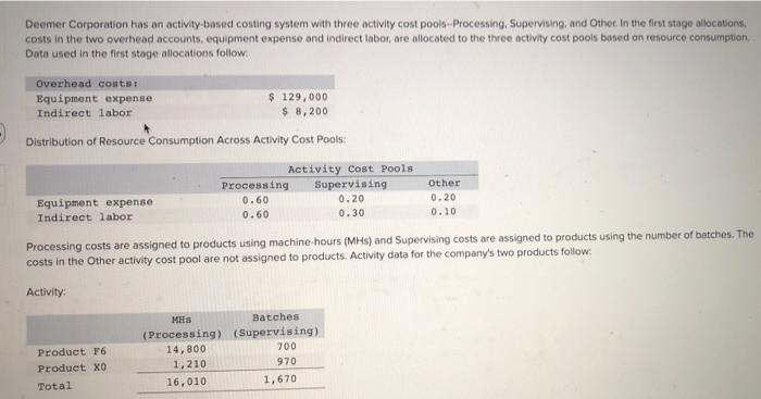 The activity rate for the supervising activity cost pool under activity based