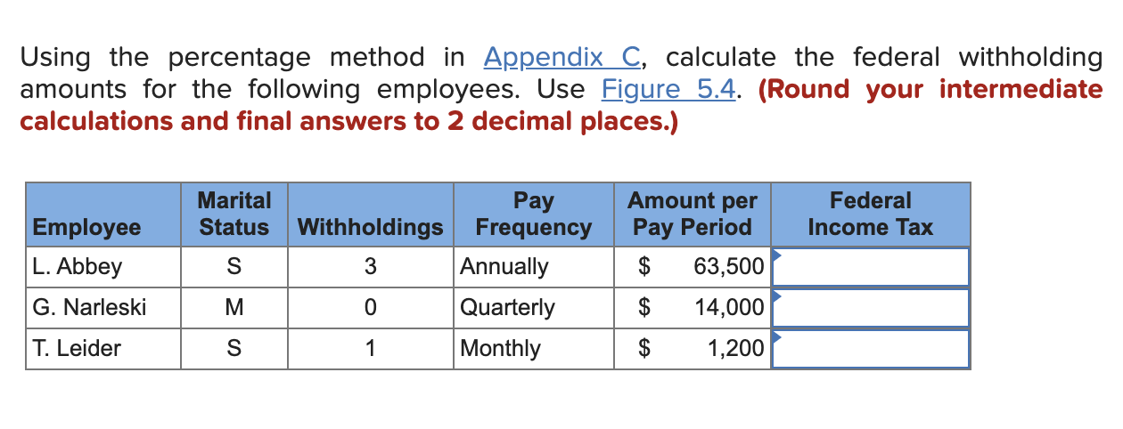  Using the percentage method in Appendix C, calculate the federal withholding