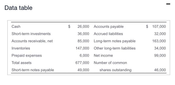 the previous accounting expert on here gave me wrong answers Financial statement