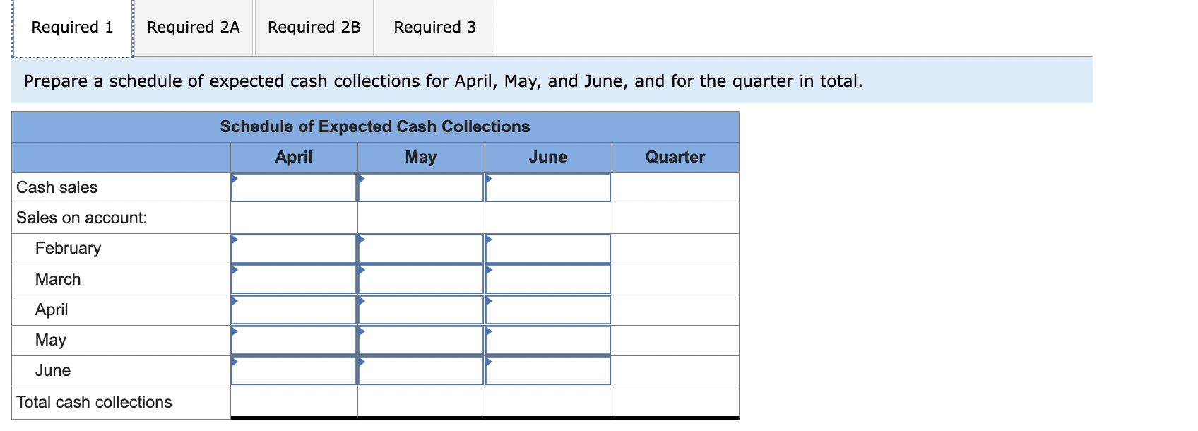 Cash Budget with Supporting Schedules [LO8-2, LO8-4, LO8-8] Garden Sales, Incorporated, sells