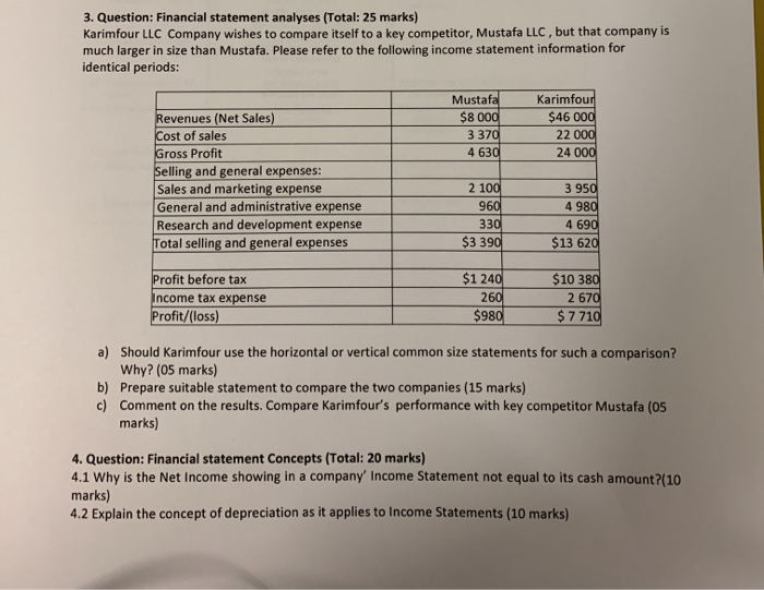  3. Question: Financial statement analyses (Total: 25 marks) Karimfour LLC Company