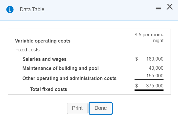  i Data Table - X $ 5 per room- night Variable