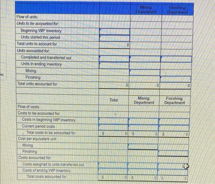 8-2, 4) Yarmouth Company produces a liguld solvent in two departments: Mixing