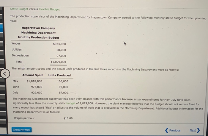 budget informan Machining Department is as follows: Wages per hour $16.00 Utility
