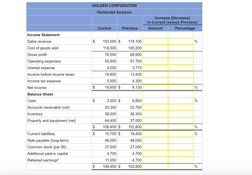 [LO 13-2, LO 13-5] The comparative financial statements prepared at December 31