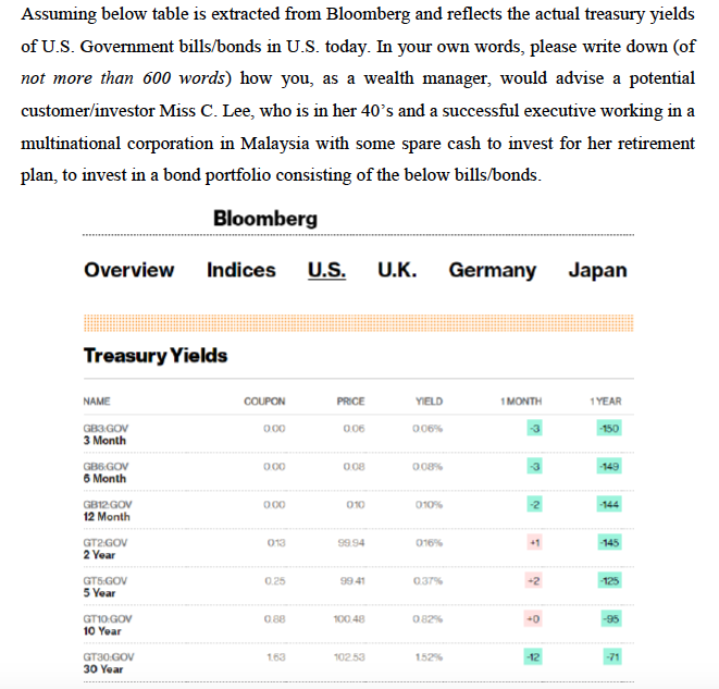  Assuming below table is extracted from Bloomberg and reflects the actual