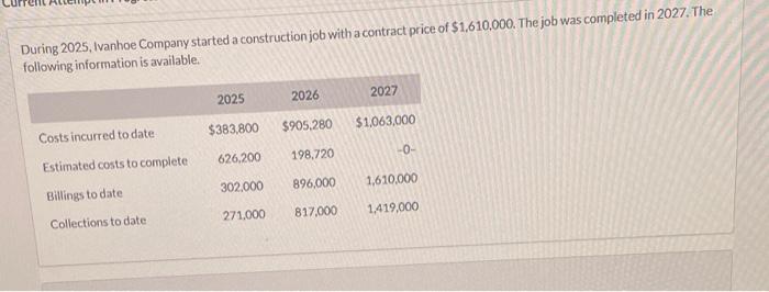 During 2025, Ivanhoe Company started a construction job with a contract