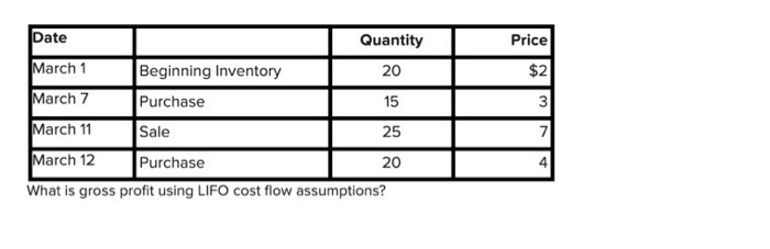  Price $2 3 Date Quantity March 1 Beginning Inventory 20 March