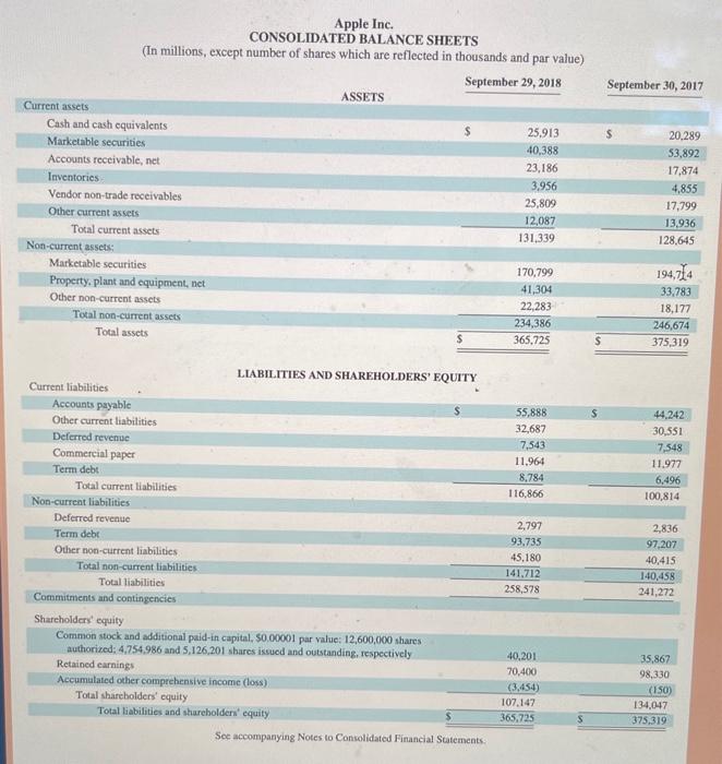 Required: 1. What amount of inventories did Apple report as a current