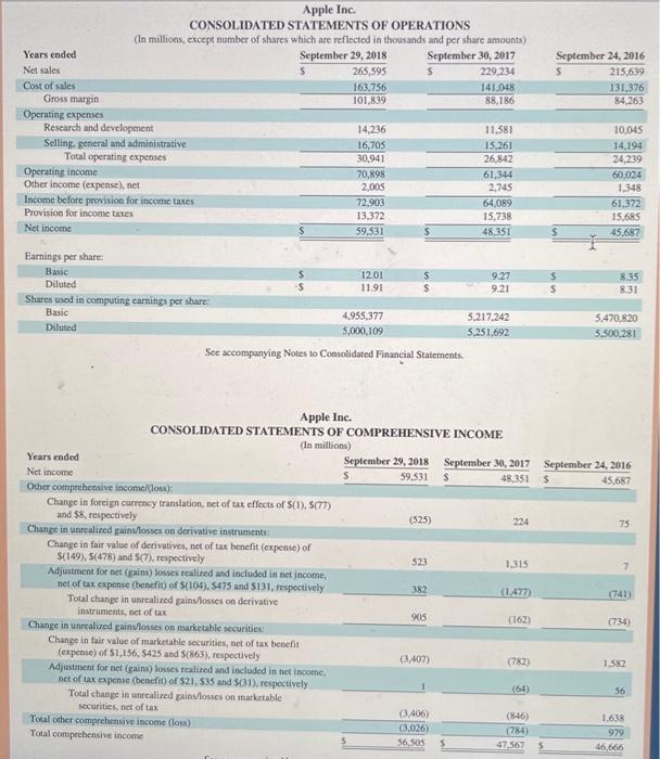 asset (a) on September 29, 2018? (b) On September 30, 2017? 2.