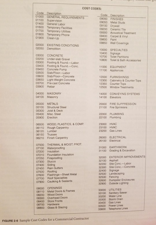 example for Site concrete, 32000 EXTERIOR IMPROVEMENT, for Site labor and for