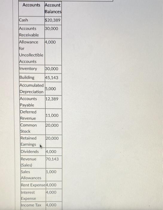 Sheet - three (3) questions Instructions: Please prepare a Balance Sheet on