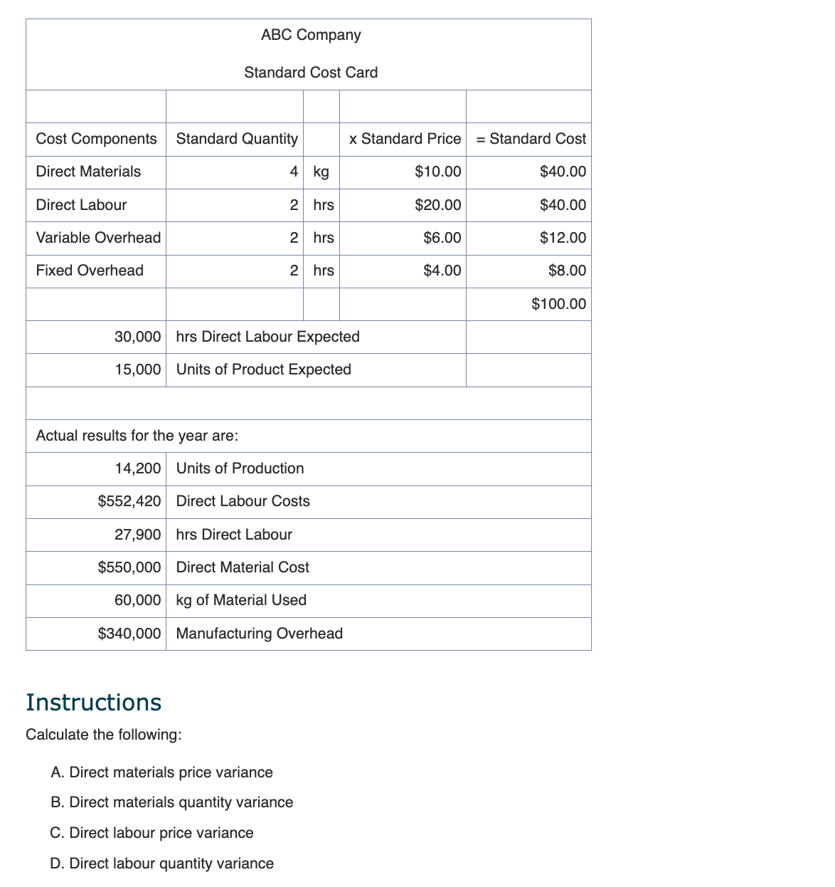  The "expected" amounts. Are those irrelevant in this question.? pls solve