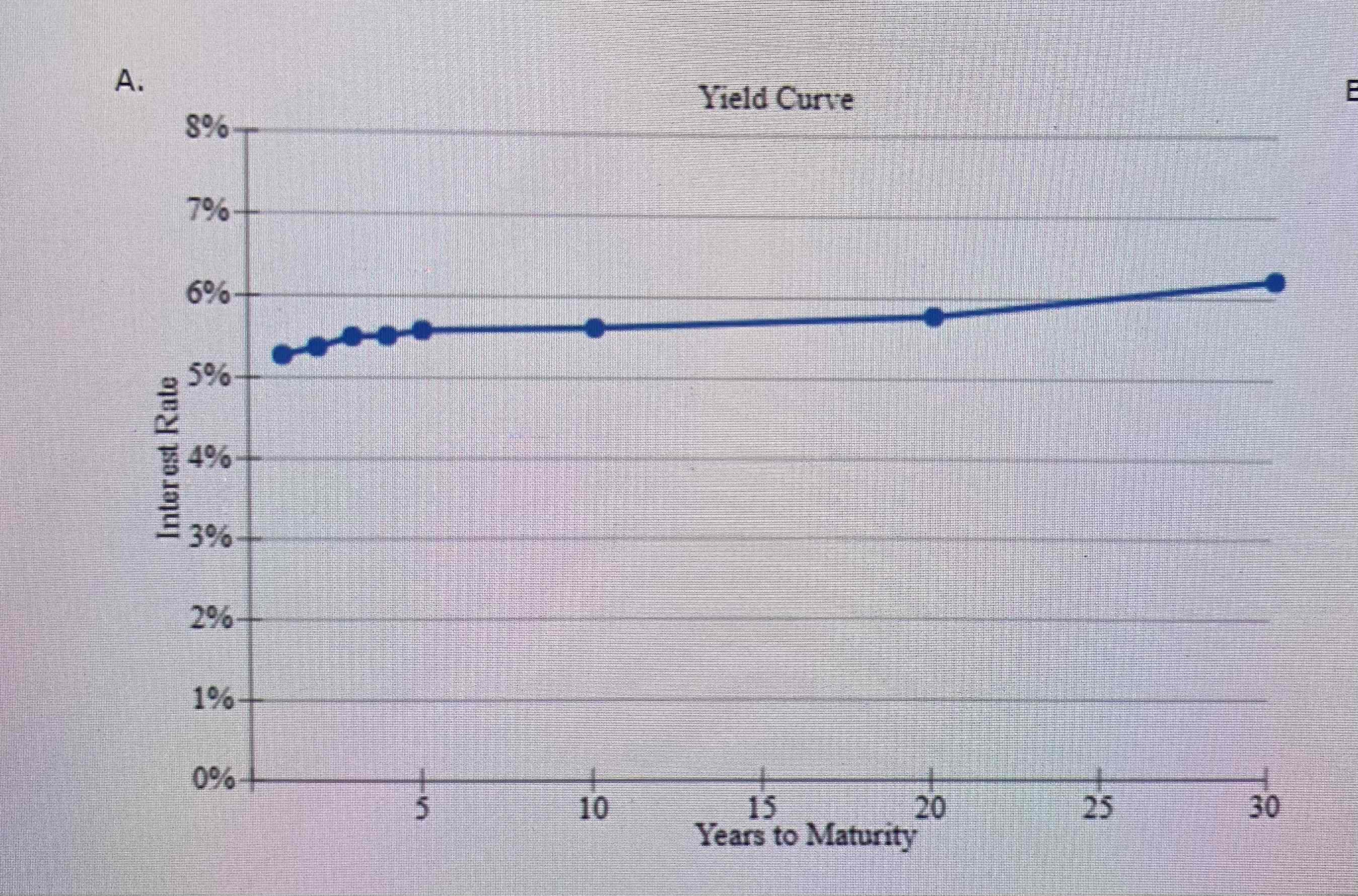 1 -year, AA-ratea corporate bond. The current real risk-free rate is 3\%,