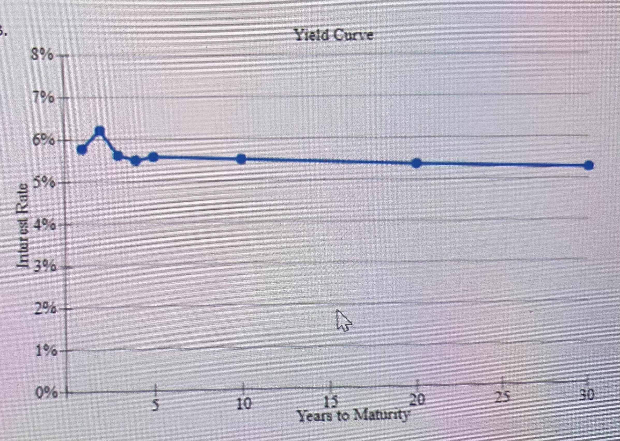 and inflation is expected to be 3% for the next 2 years,