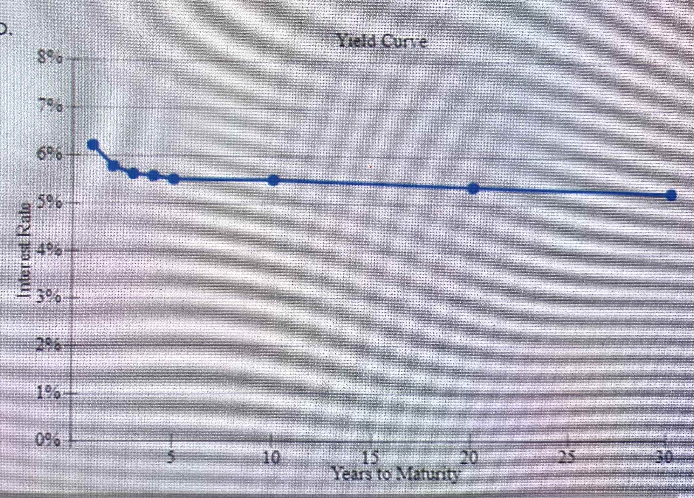 premium is estimated by this formula: MRP =0.03(t1)%. The liquidity premium (LP)