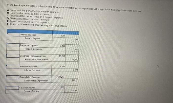  In the blank space beside each adjusting entry, enter the letter