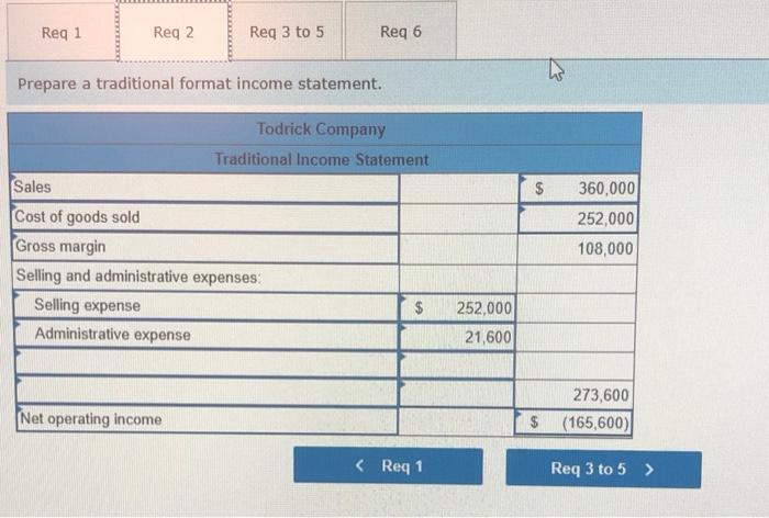 statement. Everything below selling expense is wrong Problem 1-19 Traditional and Contribution