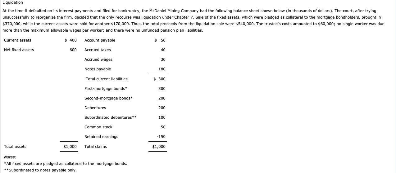 Liquidation At the time it defaulted on its interest payments and