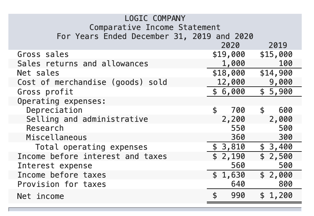 ACID TEST RATIO ) 2020 = ? 2019 = ? ASSET TURNOVER