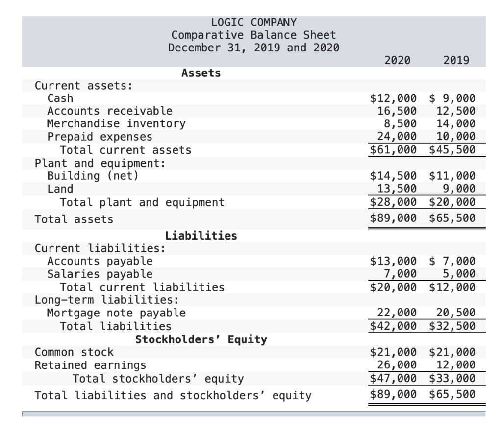 RATIO) 2020 = ? 2019 = ? TOTAL DEBT TO TOTAL ASSETS