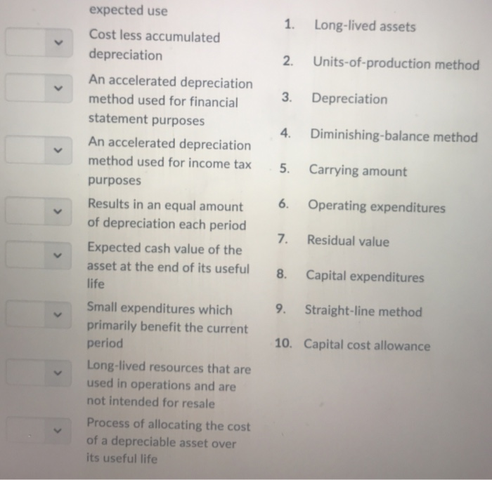 increase an asset's operating efficiency, productive capacity, or useful life Estimated useful