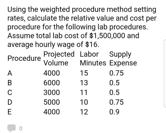  Using the weighted procedure method setting rates, calculate the relative value