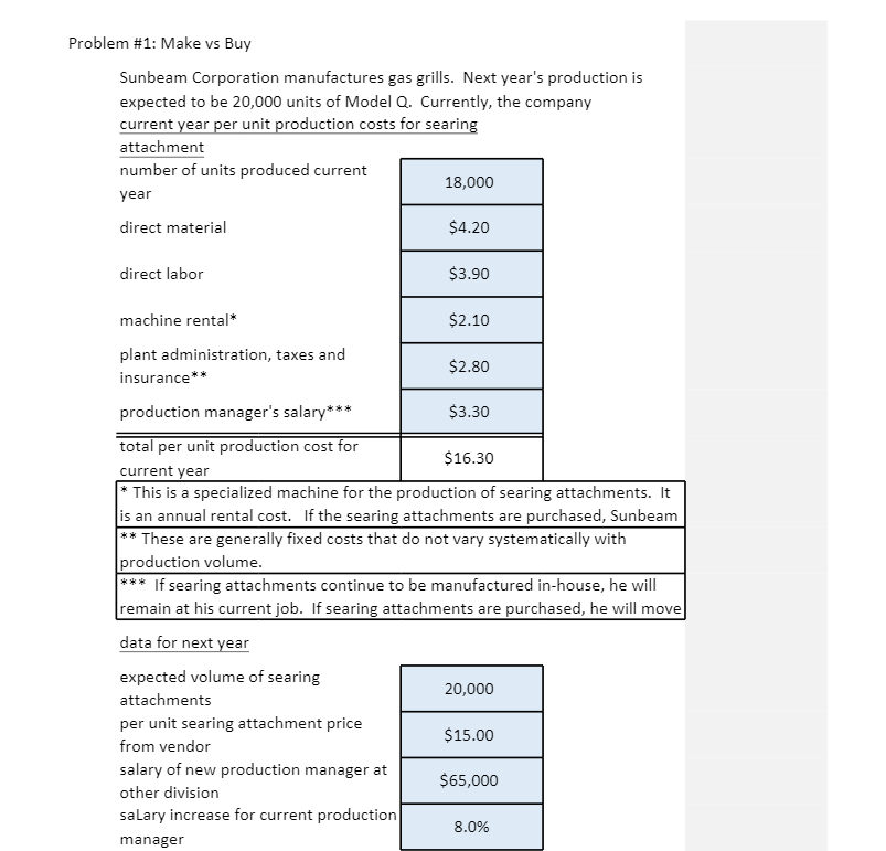 Please answer 1 and 2 Problem #1: Make vs Buy Sunbeam Corporation