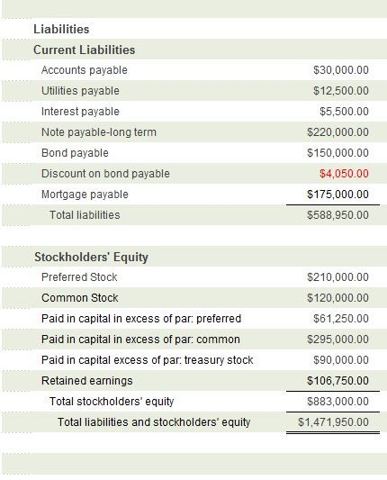 the following ratios for January 2015: 1. Current Ratio 2. Acid-Test Ratio