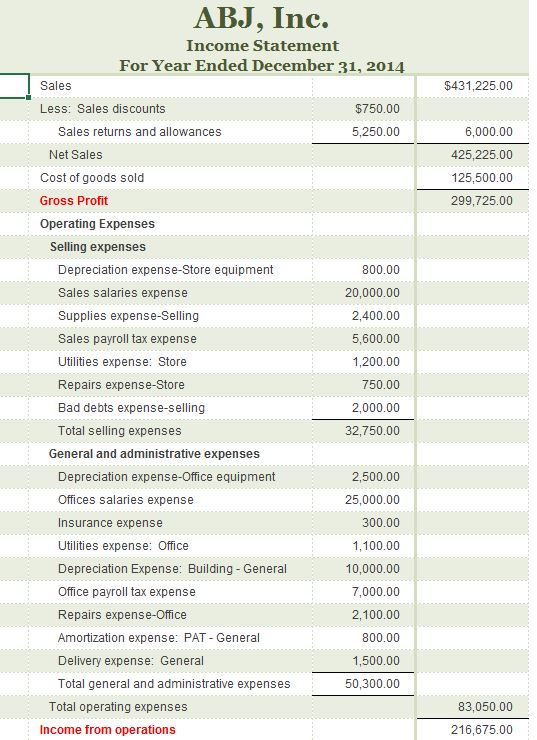 3. Debt Ratio 4. Profit Margin Ratio 5. Gross Margin Ratio (Comparative