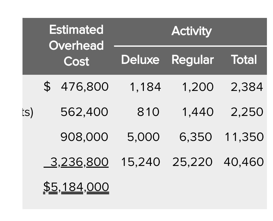 has made the regular model for years; the deluxe model was introduced