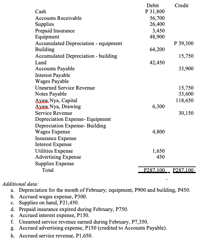 A ten-column worksheet for Mahal Kita Interiors. Ideally, the ten-column worksheet would