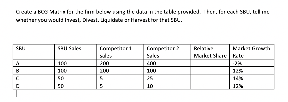  Create a BCG Matrix for the firm below using the data