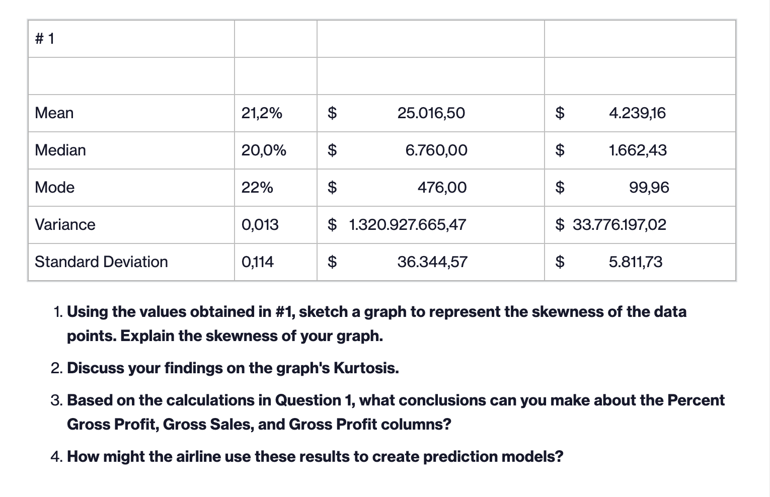  1. Using the values obtained in #1, sketch a graph to